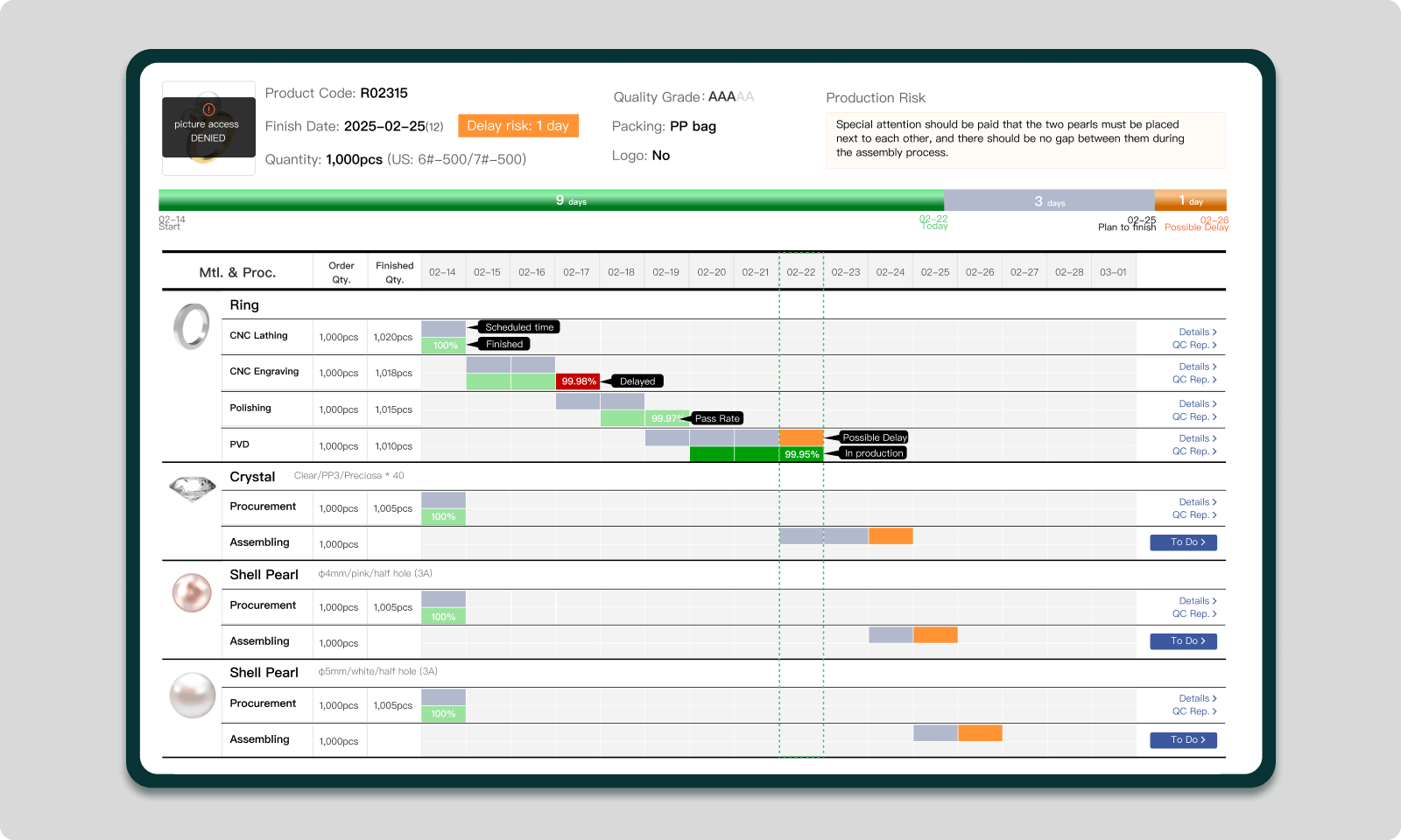 Production Management and Industrial Collaboration System